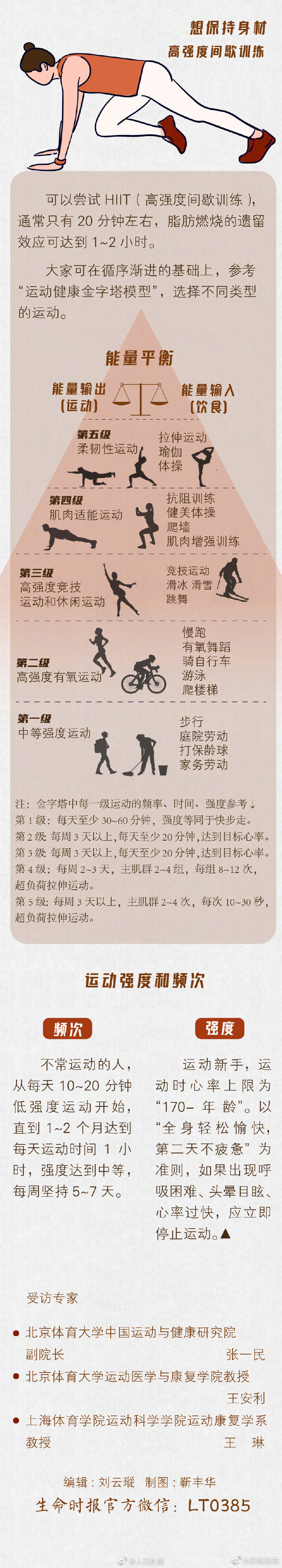 “云南发布”微博