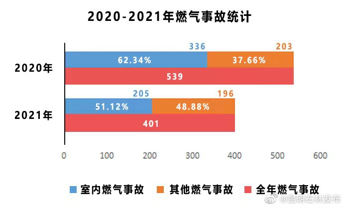 昆明石林发布