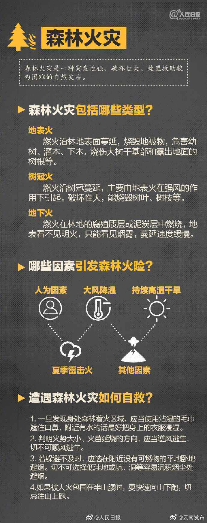 “云南发布”微博