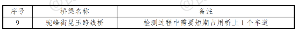 昆明交警