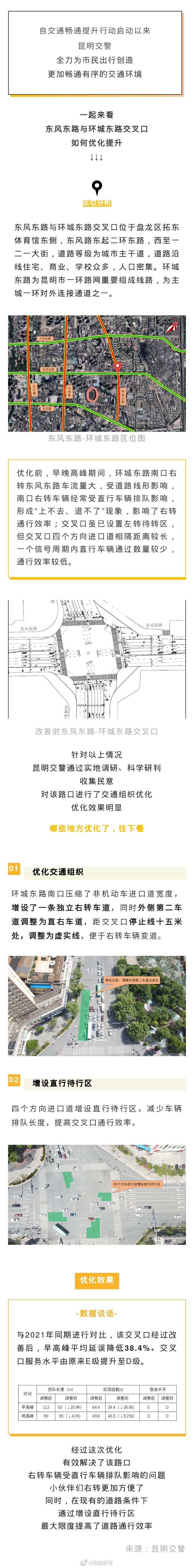 这里右转更方便了！东风东路与环城东路交叉口优化有成效