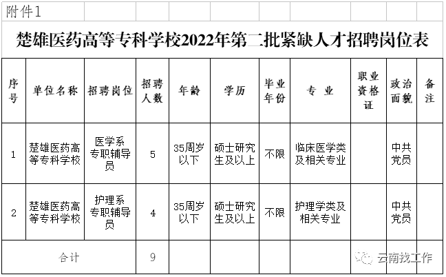 昆明信息港/cnkmxxg