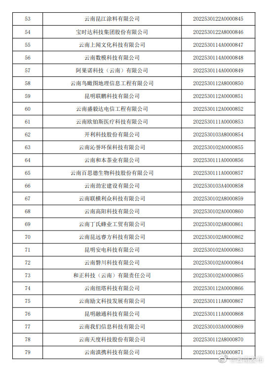 “云南发布”微博