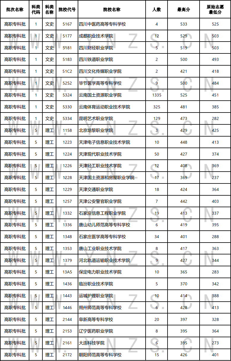 云南省招生考试院