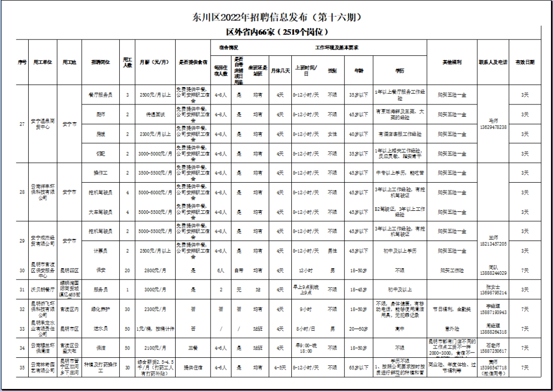 东川人社