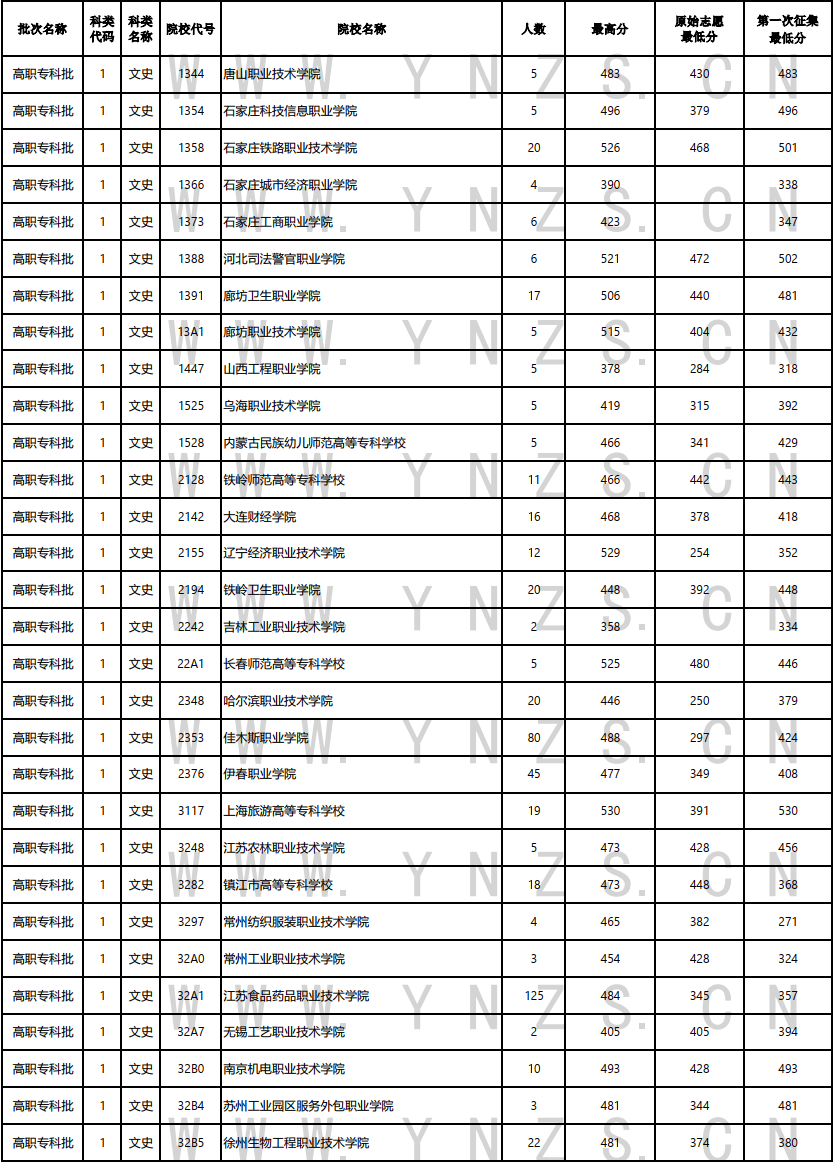 云南省招生考试院