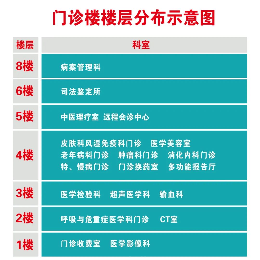 云南省文山州人民医院