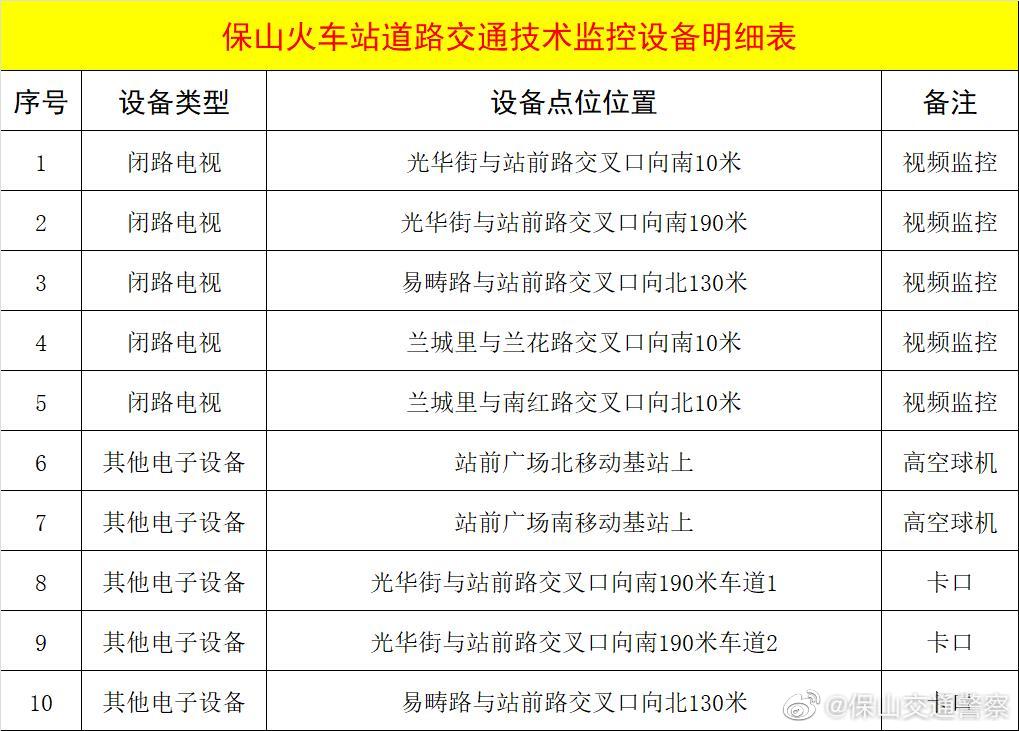 保山交通警察微博