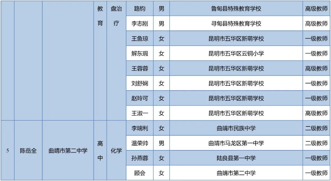 昆明西山教育体育