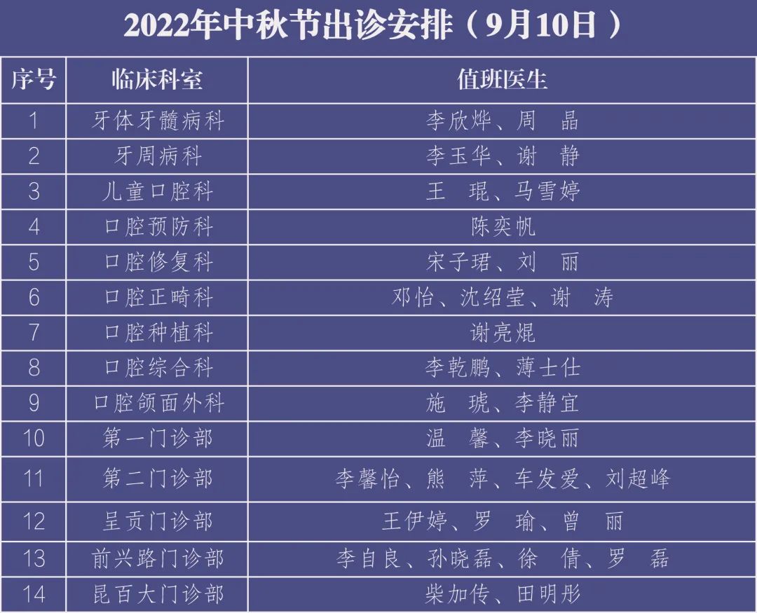 昆明医科大学附属口腔医院