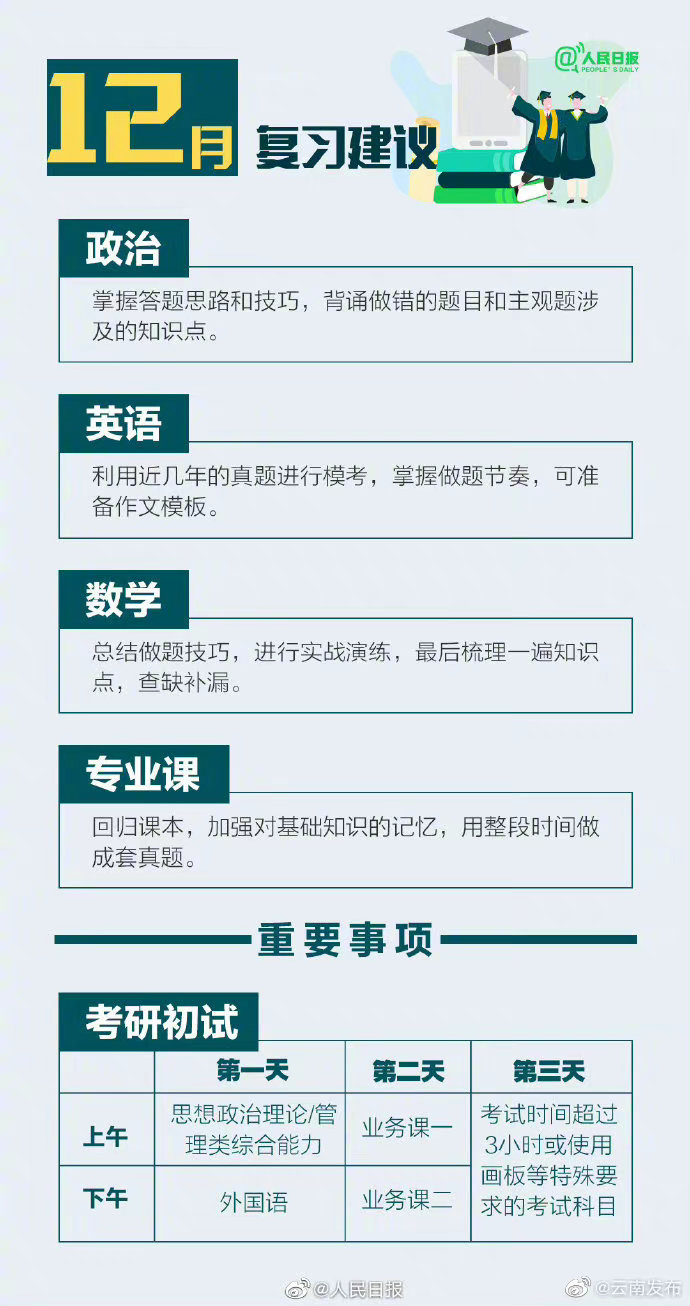 “云南发布”微博