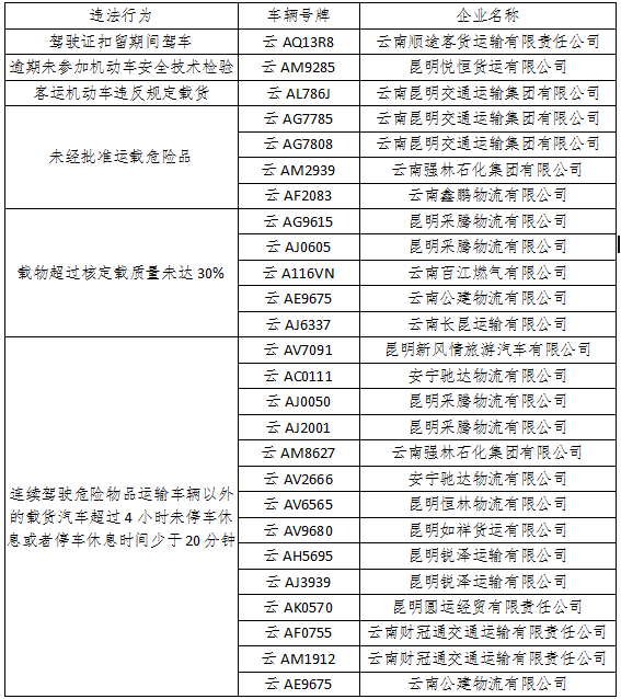 昆明交警