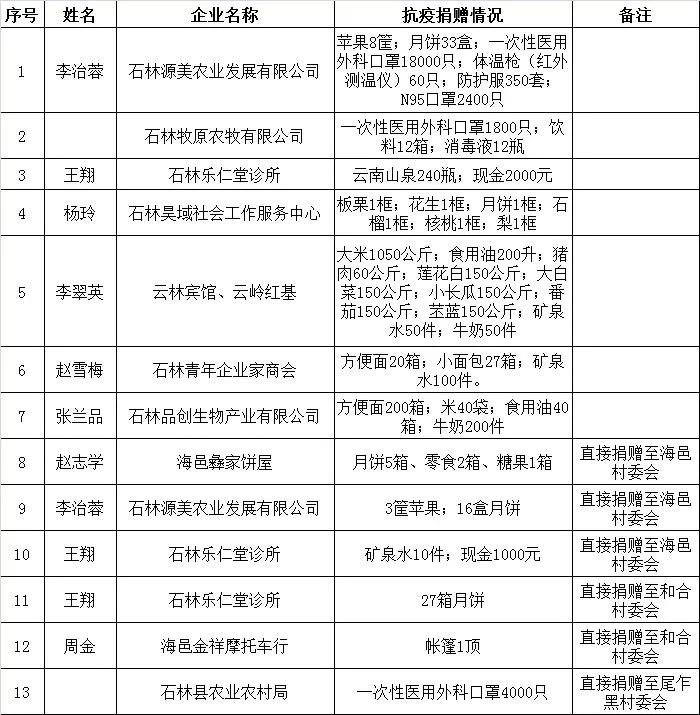 石林融媒