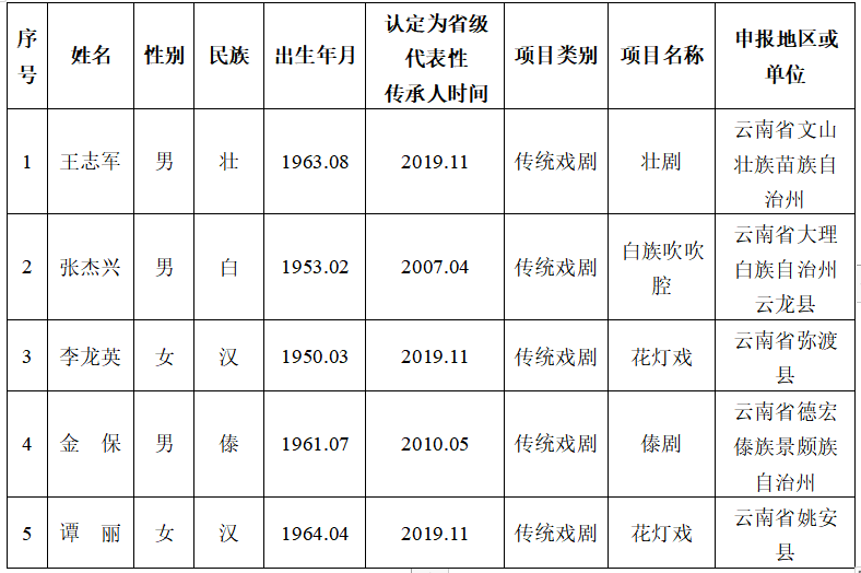 昆明信息港/cnkmxxg