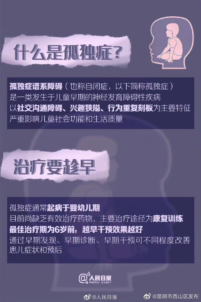 昆明市西山区发布