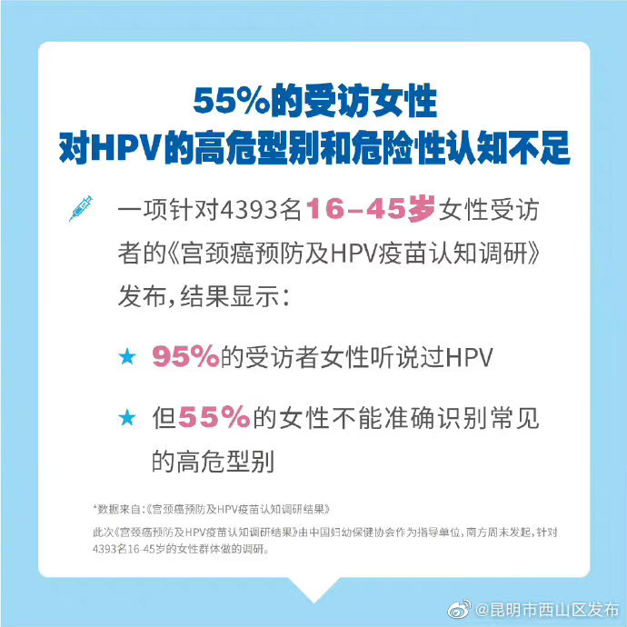 昆明市西山区发布