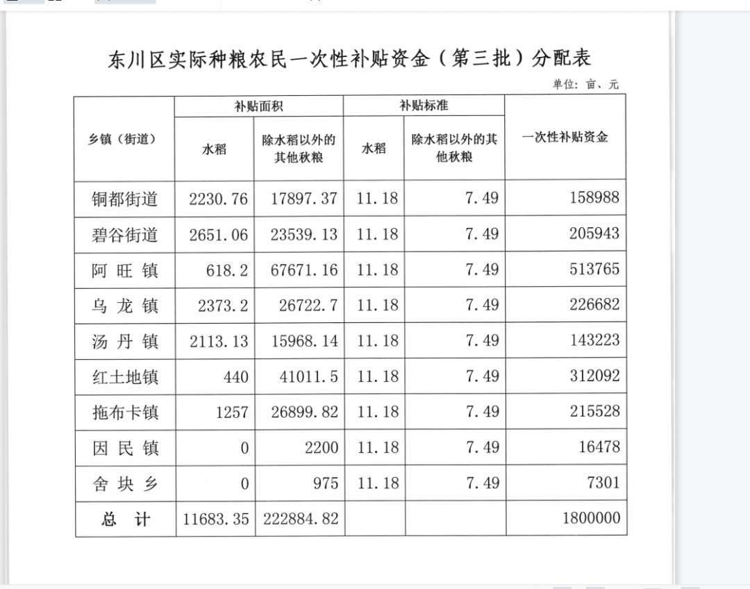 东川发布(微信)