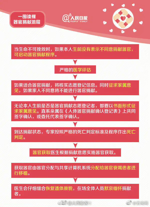 “昆明五华发布”微博