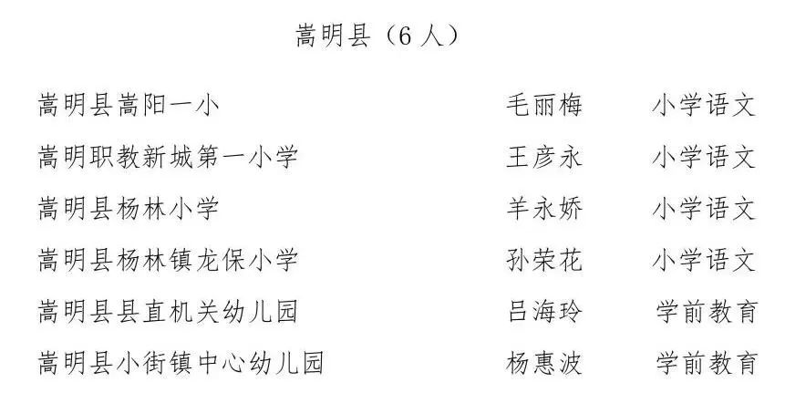 悦读嵩明