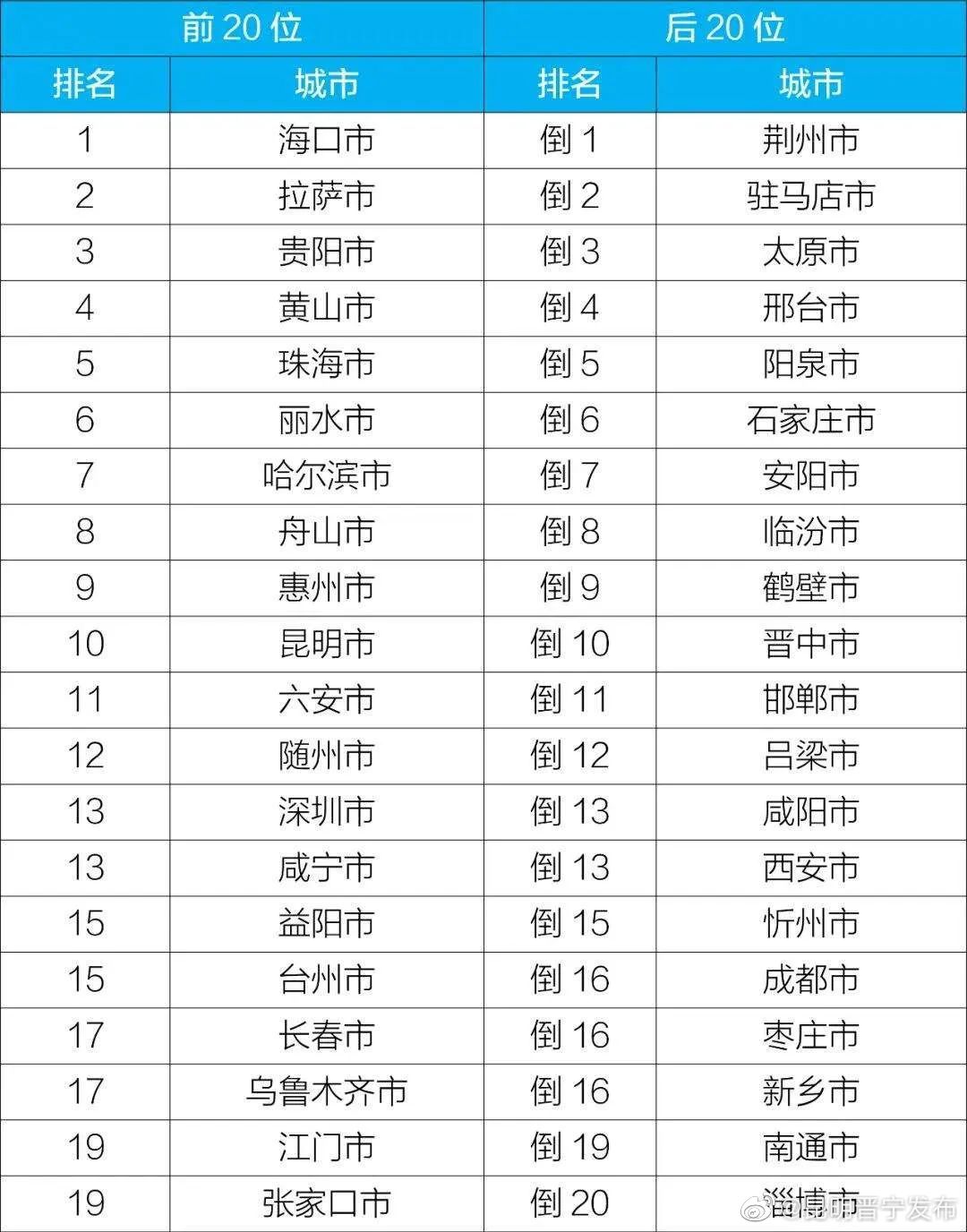 昆明晋宁发布