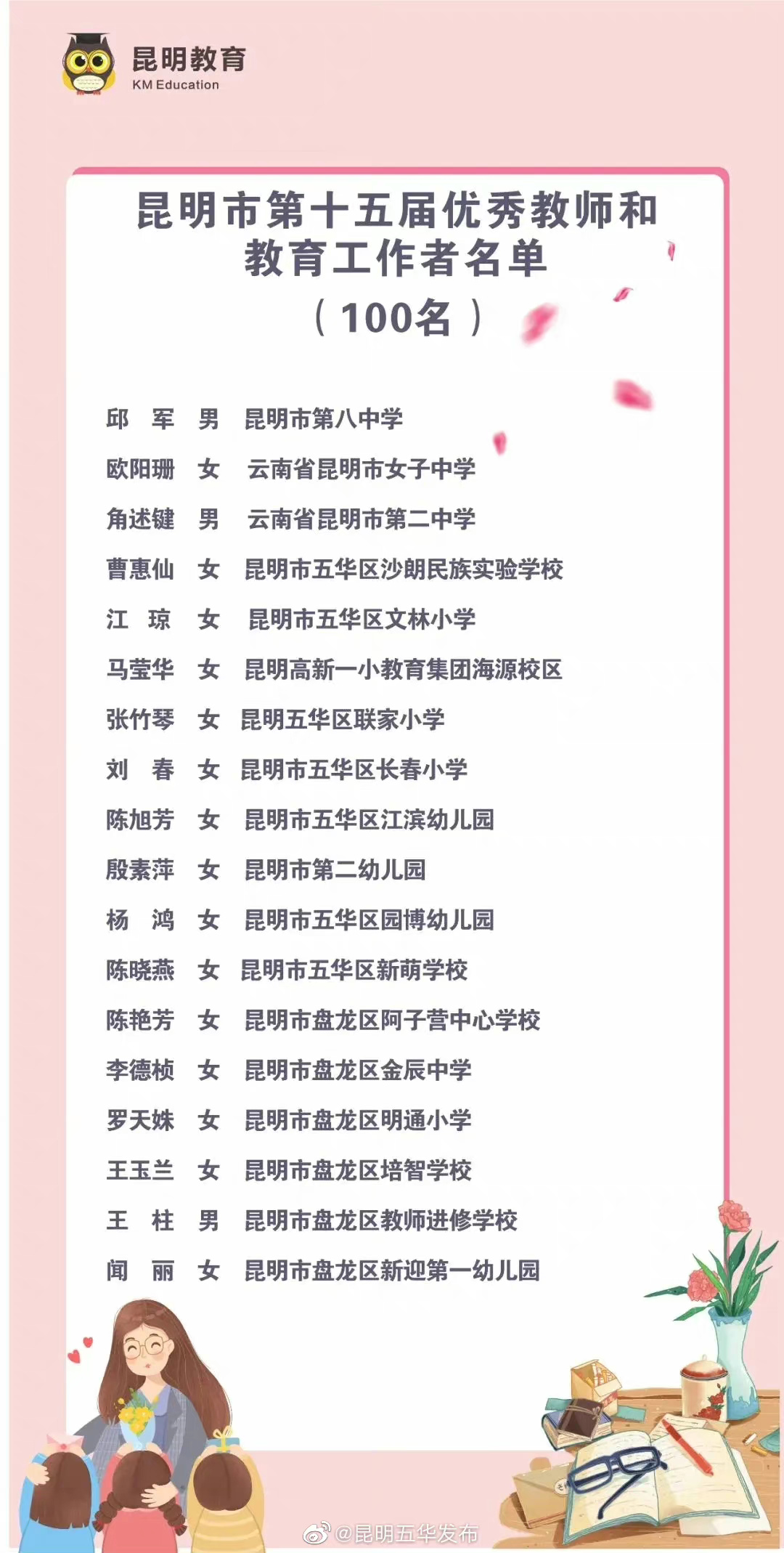 “昆明五华发布”微博
