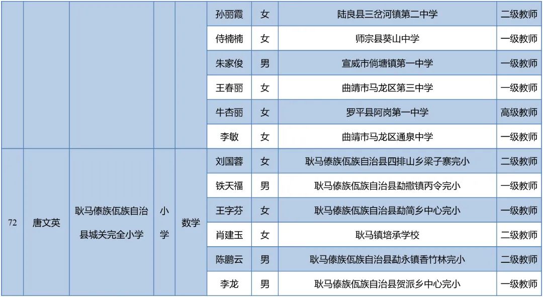 昆明西山教育体育