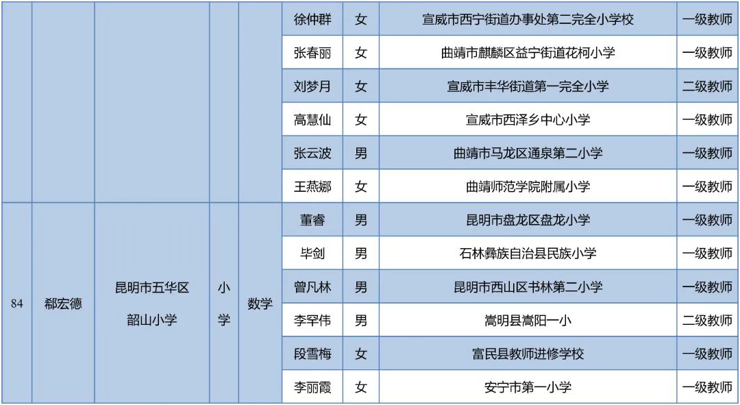 昆明西山教育体育