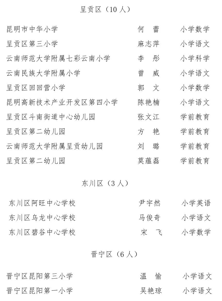 昆明信息港/cnkmxxg