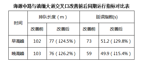 昆明信息港/cnkmxxg