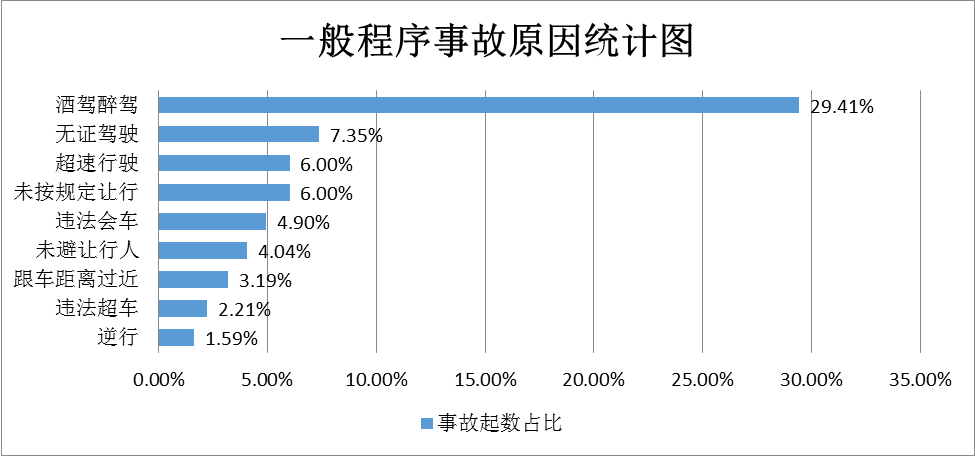 918云南交通台(微信)