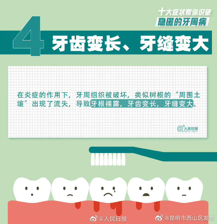 昆明市西山区发布