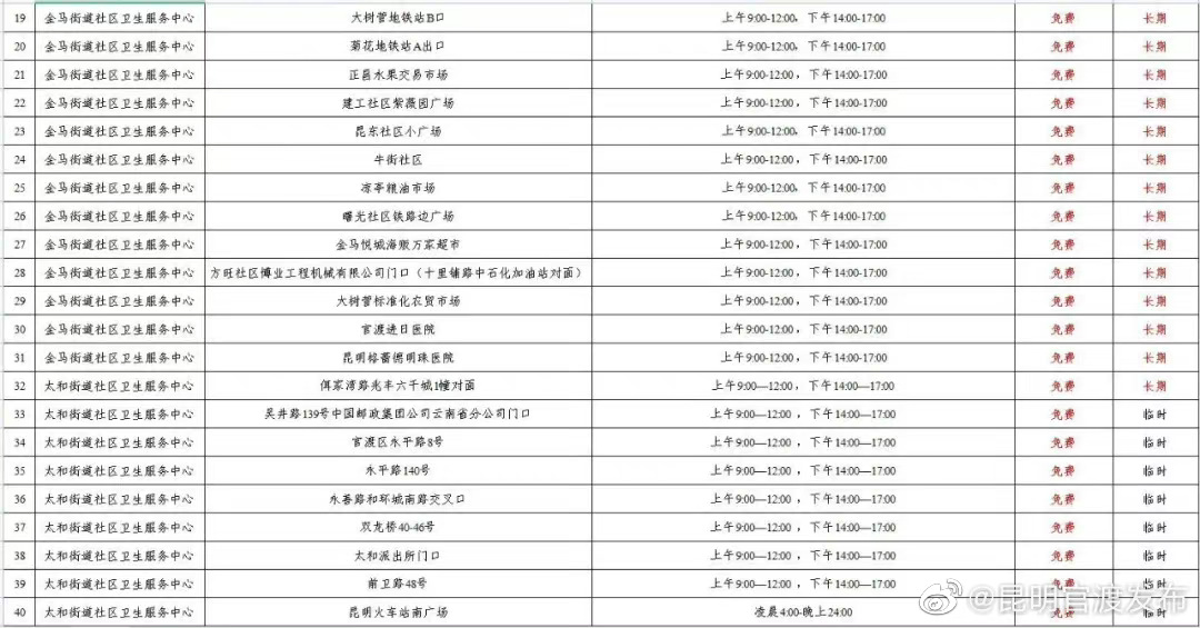 “昆明官渡发布”微博