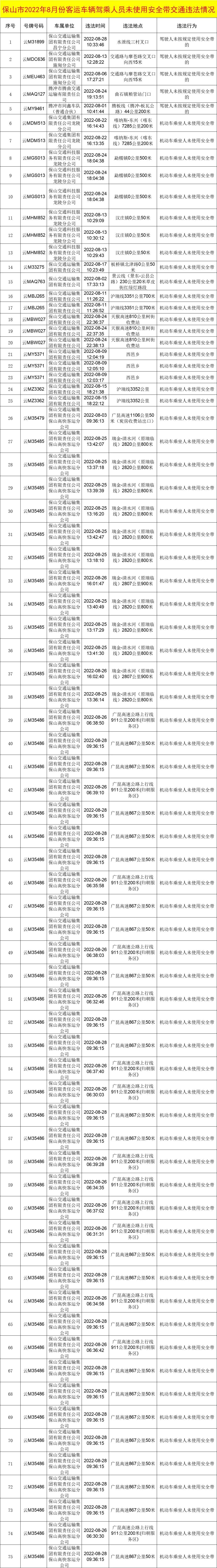 保山新闻网