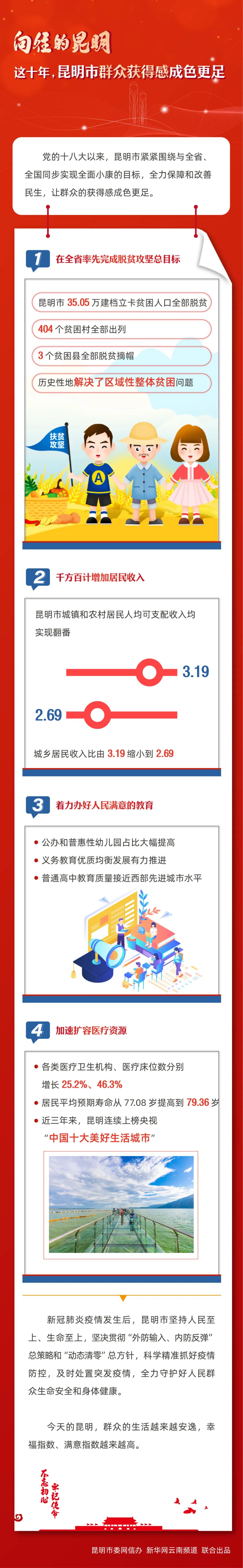 文明昆明