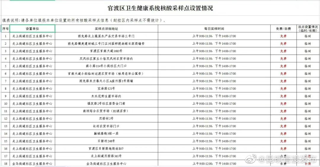 “昆明官渡发布”微博