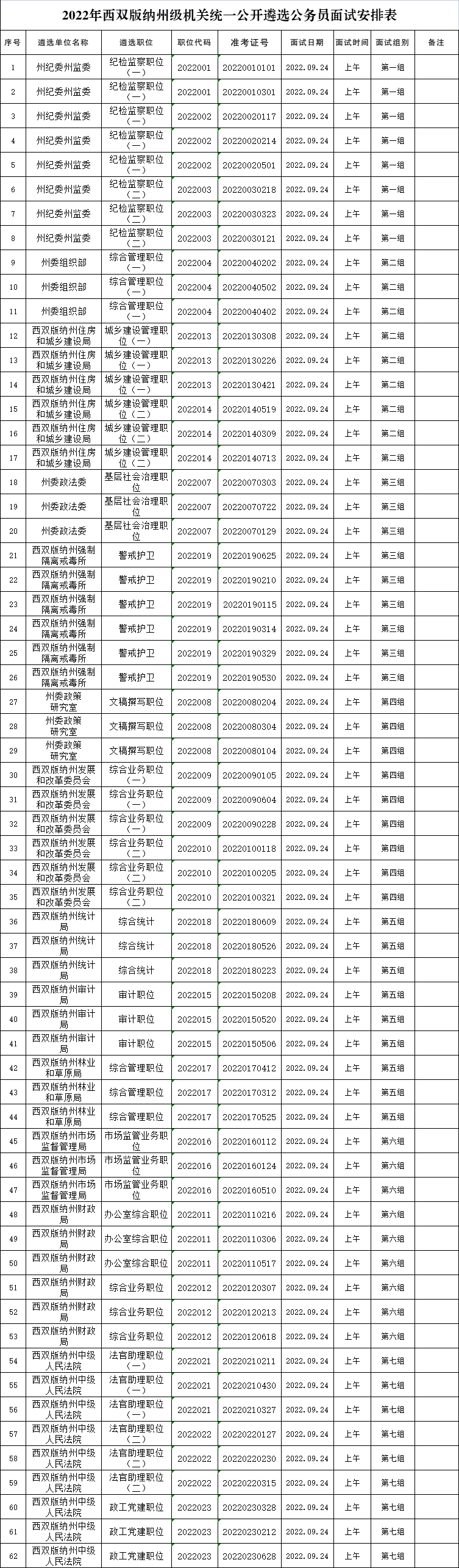 西双版纳先锋