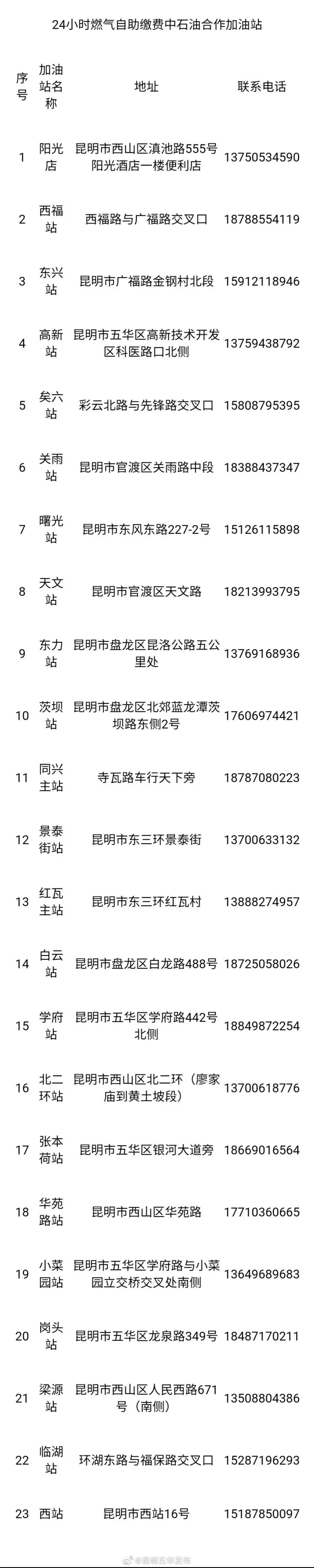 转需！昆明这些加油站可24小时缴燃气费