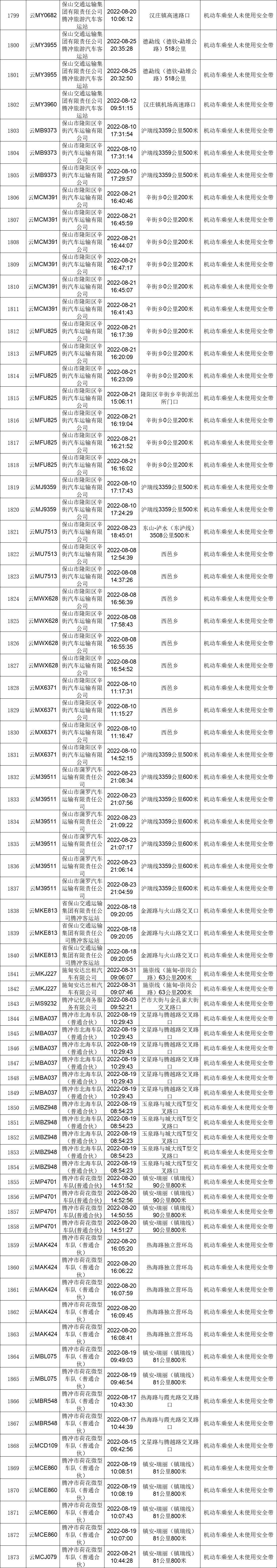 保山新闻网