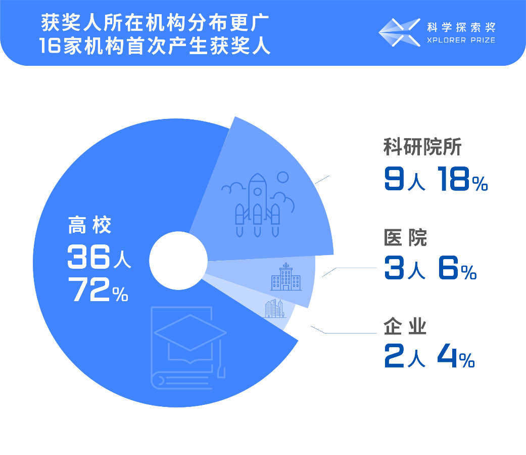 美丽云南微科普
