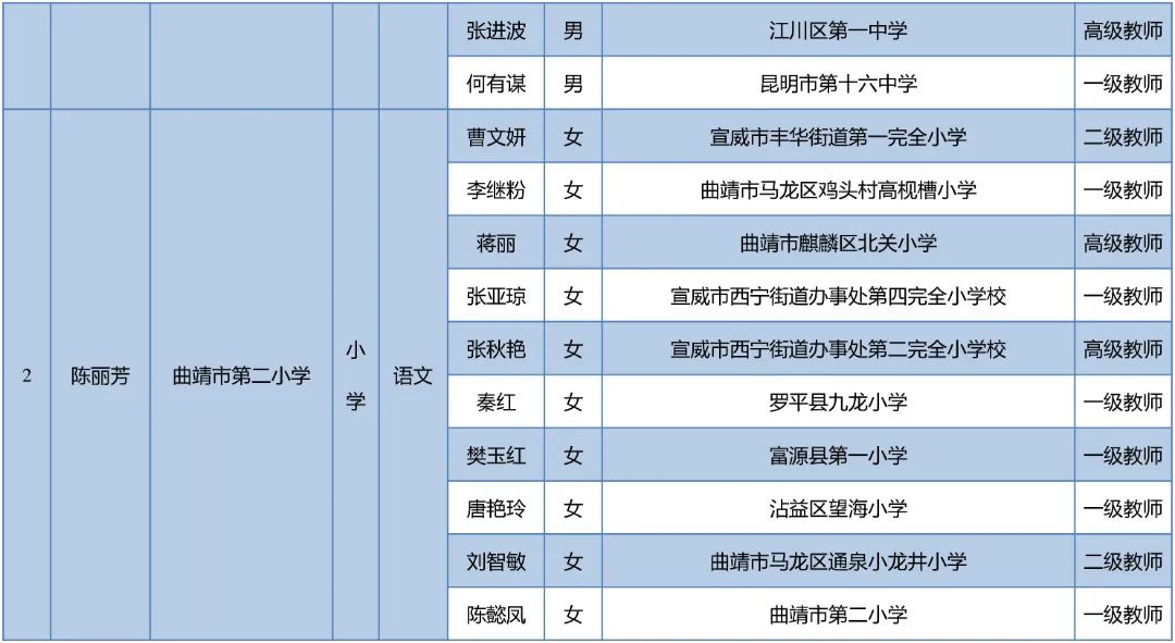 昆明西山教育体育