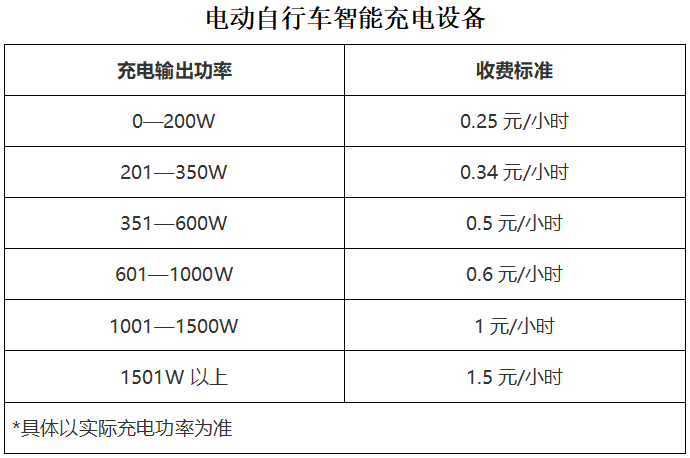 昆明公租房公司