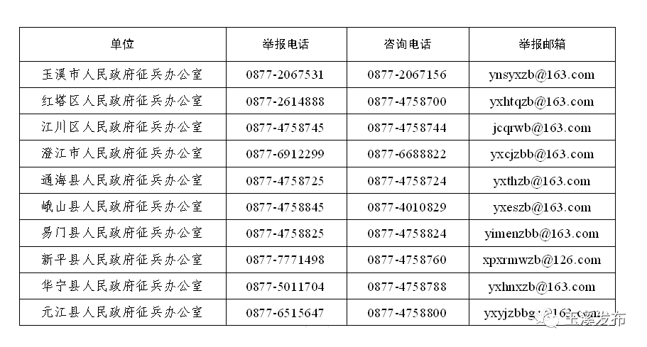 玉溪发布