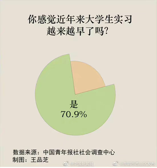 昆明市西山区发布