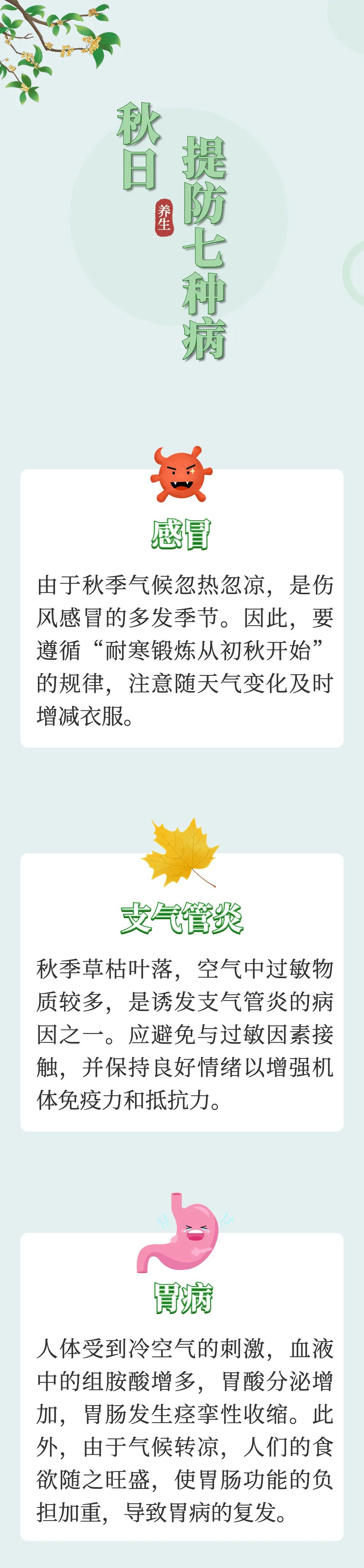 云南中医
