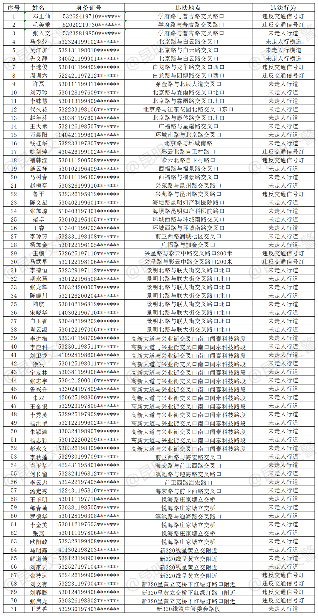 昆明信息港/cnkmxxg