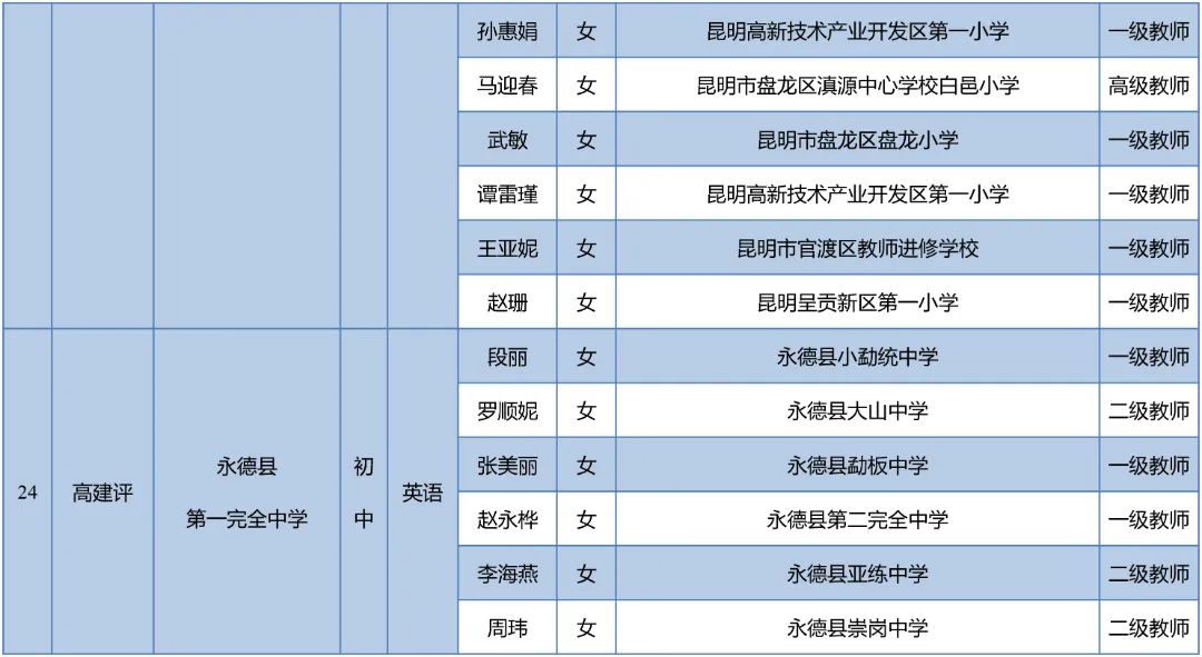 昆明西山教育体育