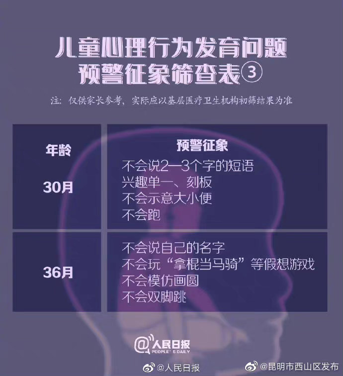 昆明市西山区发布