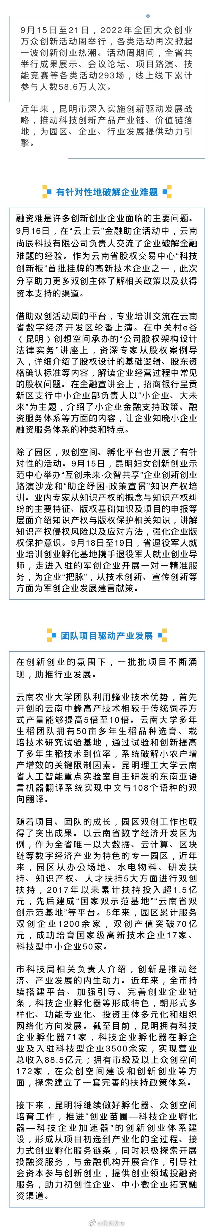 创新创业氛围浓 昆明市级及以上众创空间达172家
