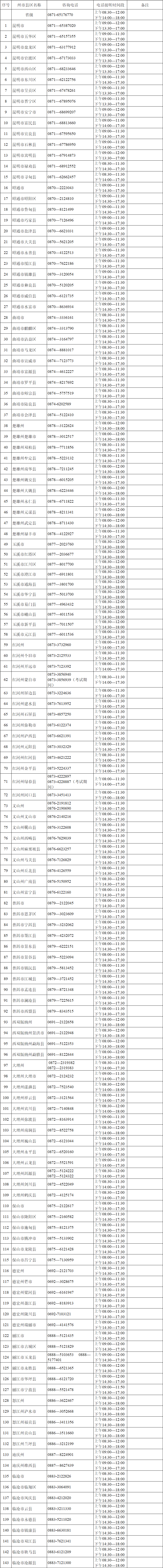 云南省2022年9月高考英语听力口语考试州市、县区招生考试机构咨询电话