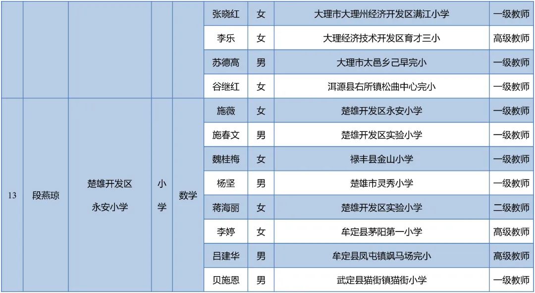 昆明西山教育体育